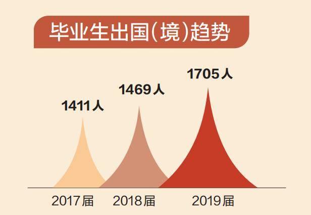 广西2019届高校毕业生就业报告出炉！女生总体就业率高于男生