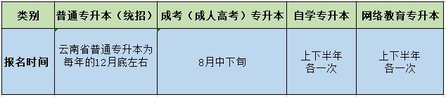 四种不同类型的广西专升本，区别全在这里