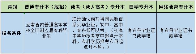 四种不同类型的广西专升本，区别全在这里