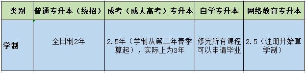 四种不同类型的广西专升本，区别全在这里