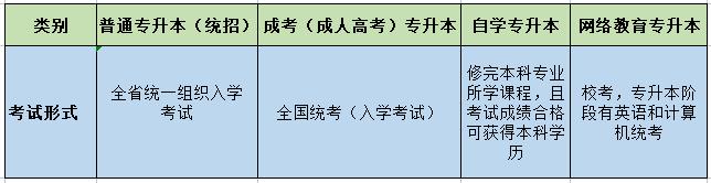 四种不同类型的广西专升本，区别全在这里