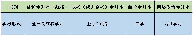 四种不同类型的广西专升本，区别全在这里