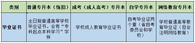 四种不同类型的广西专升本，区别全在这里