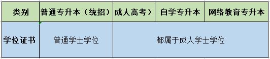 四种不同类型的广西专升本，区别全在这里