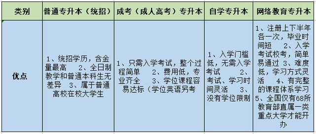 四种不同类型的广西专升本，区别全在这里