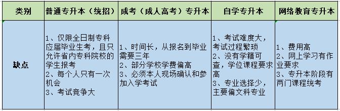 四种不同类型的广西专升本，区别全在这里