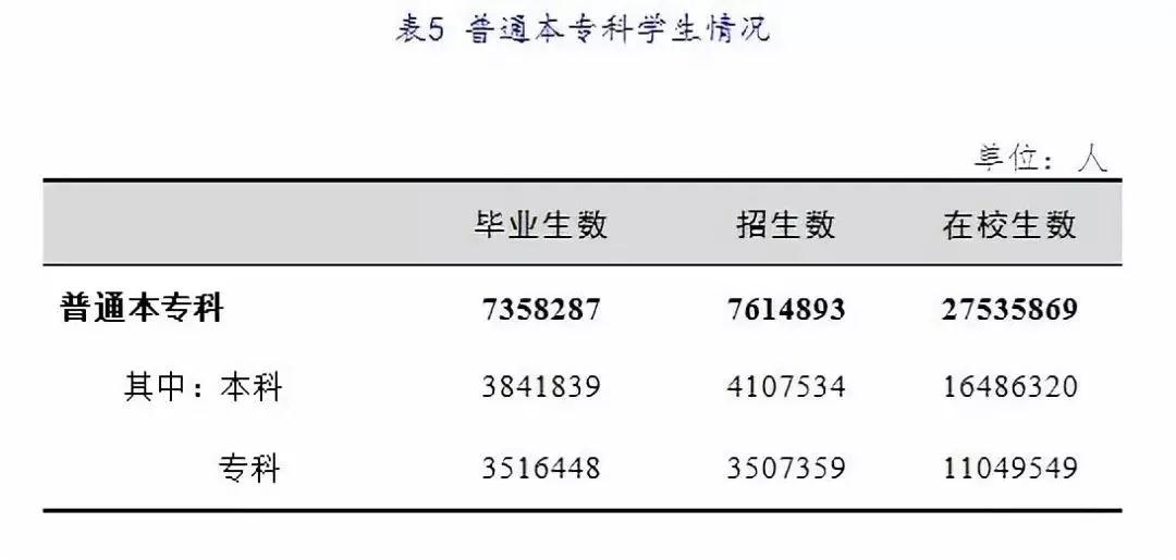 广西成人高考