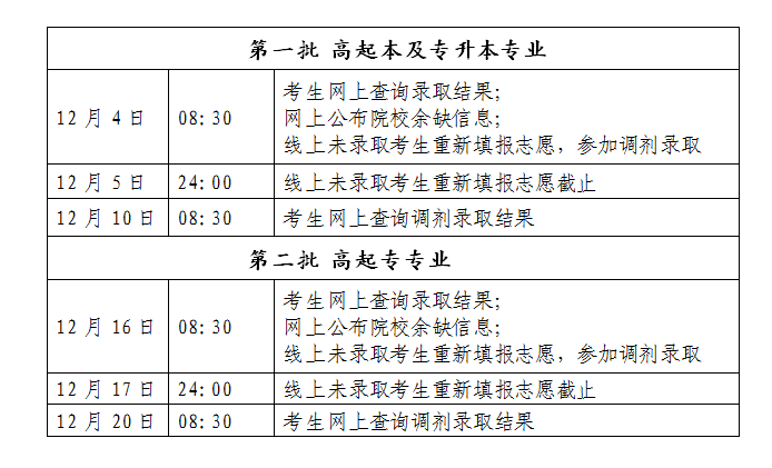 2019年北京成人高考录取时间及流程