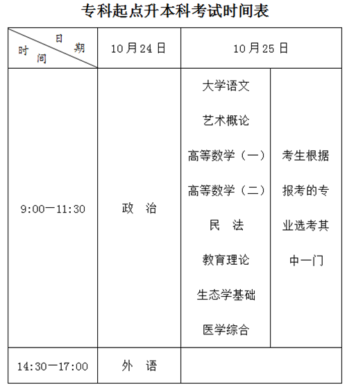 广西成人高考考试时间