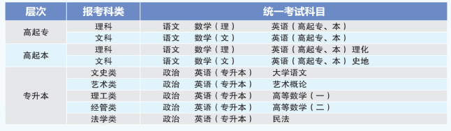 2023年桂林电子科技大学成人高考招生简章