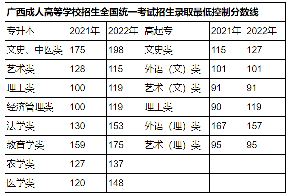 2023年桂林理工大学成人高考招生简章