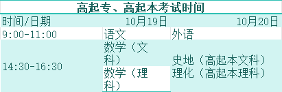 广西成考高起专。高起本考试时间