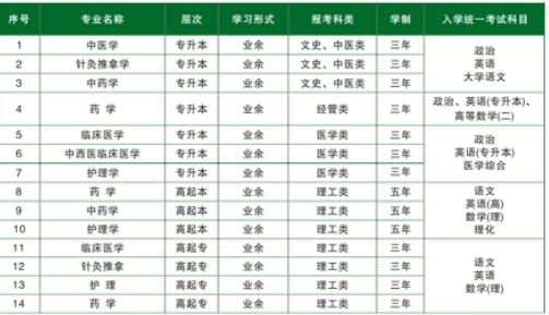 招生专业