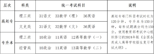 考试科目